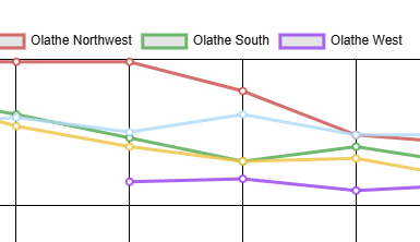 CodeSkulptor - Graphs and Plots [Challenge 1]